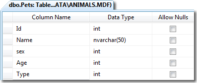 C# Bits: Dynamic Data and Field Templates - Your First FieldTemplate ...